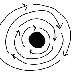 4 Metaphors for Strategy