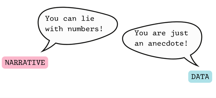 Narrative says, "You can lie with numbers!" Data says, "You are just an anecdote."