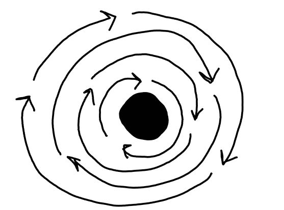 4 Metaphors for Strategy